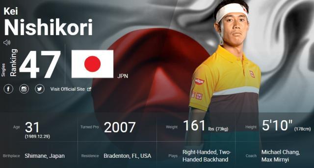 1638600738510076024.jpg 锦织圭排名.jpg